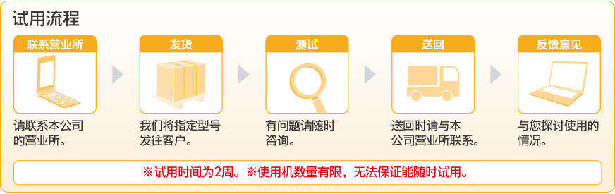 試用流程 試用流程