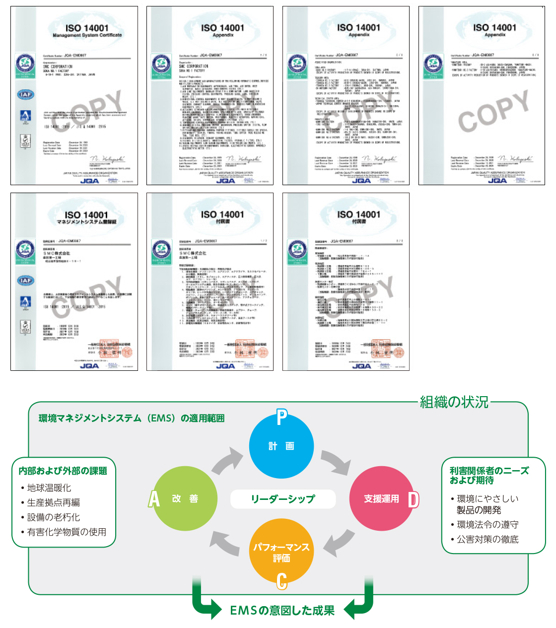 國(guó)際規(guī)格ISO1400 認(rèn)証書(shū)寫し